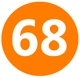 PCD Rating